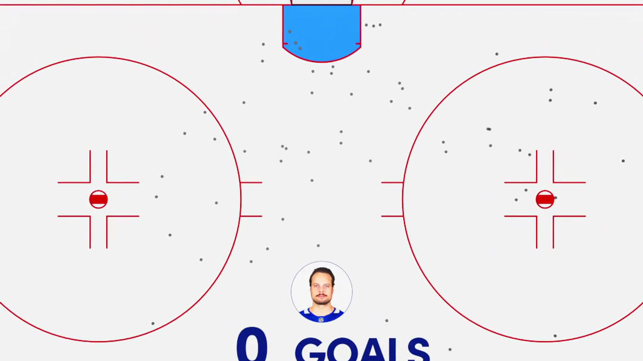 NHL
